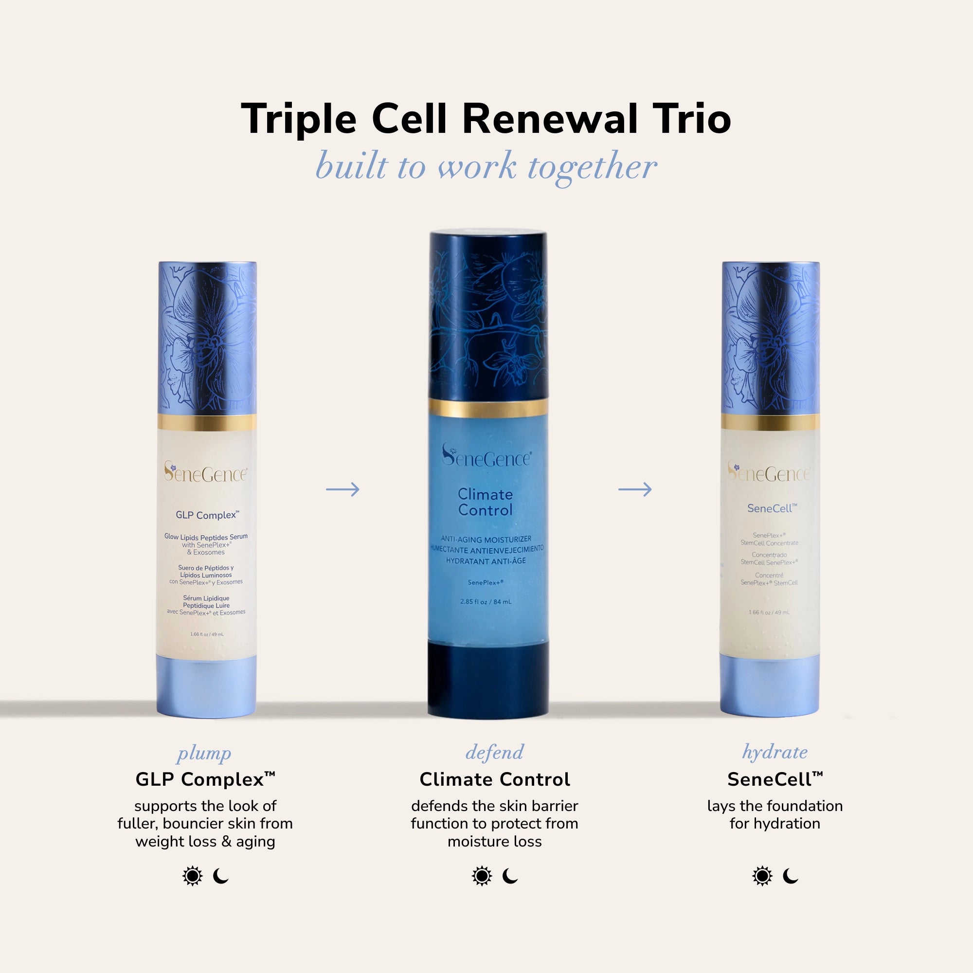 Three SeneGence skincare bottles arranged in a row forming the Triple Cell Renewal Trio.